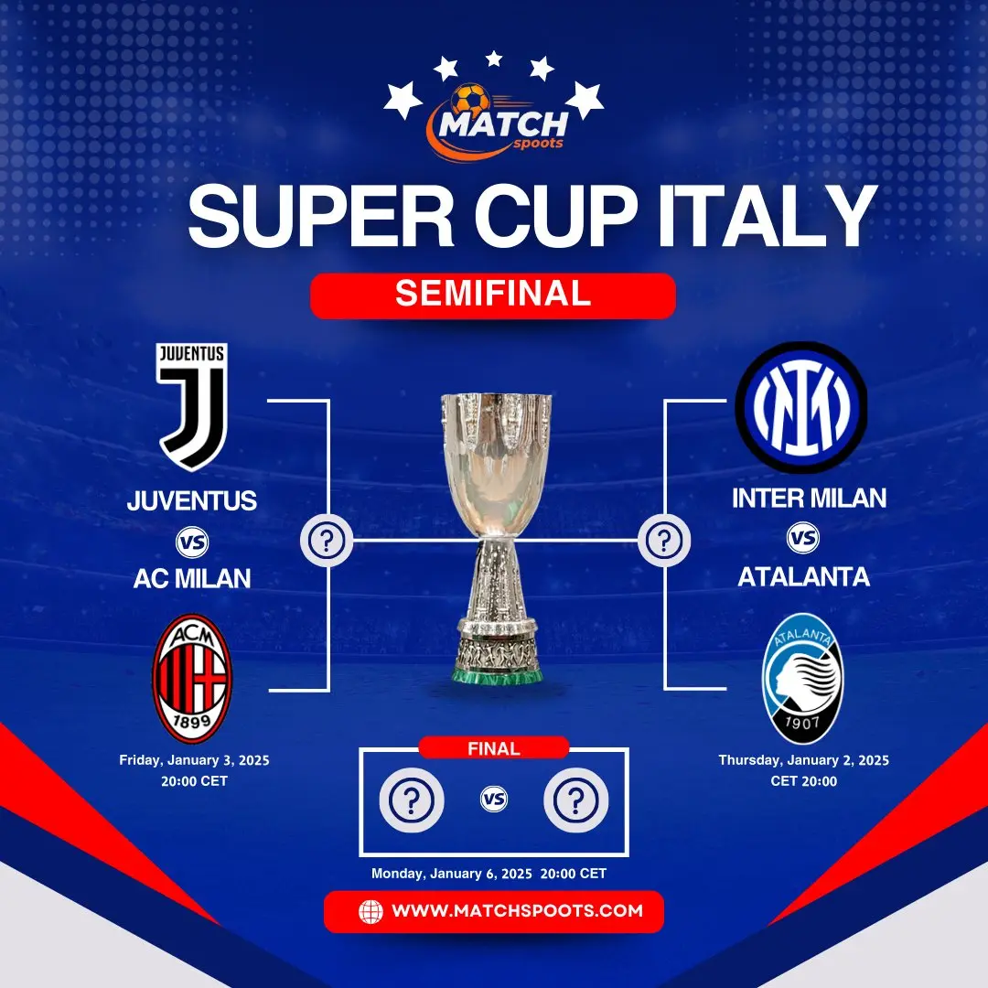 Juventus vs Milan Supercoppa Italiana Preview & Prediction
